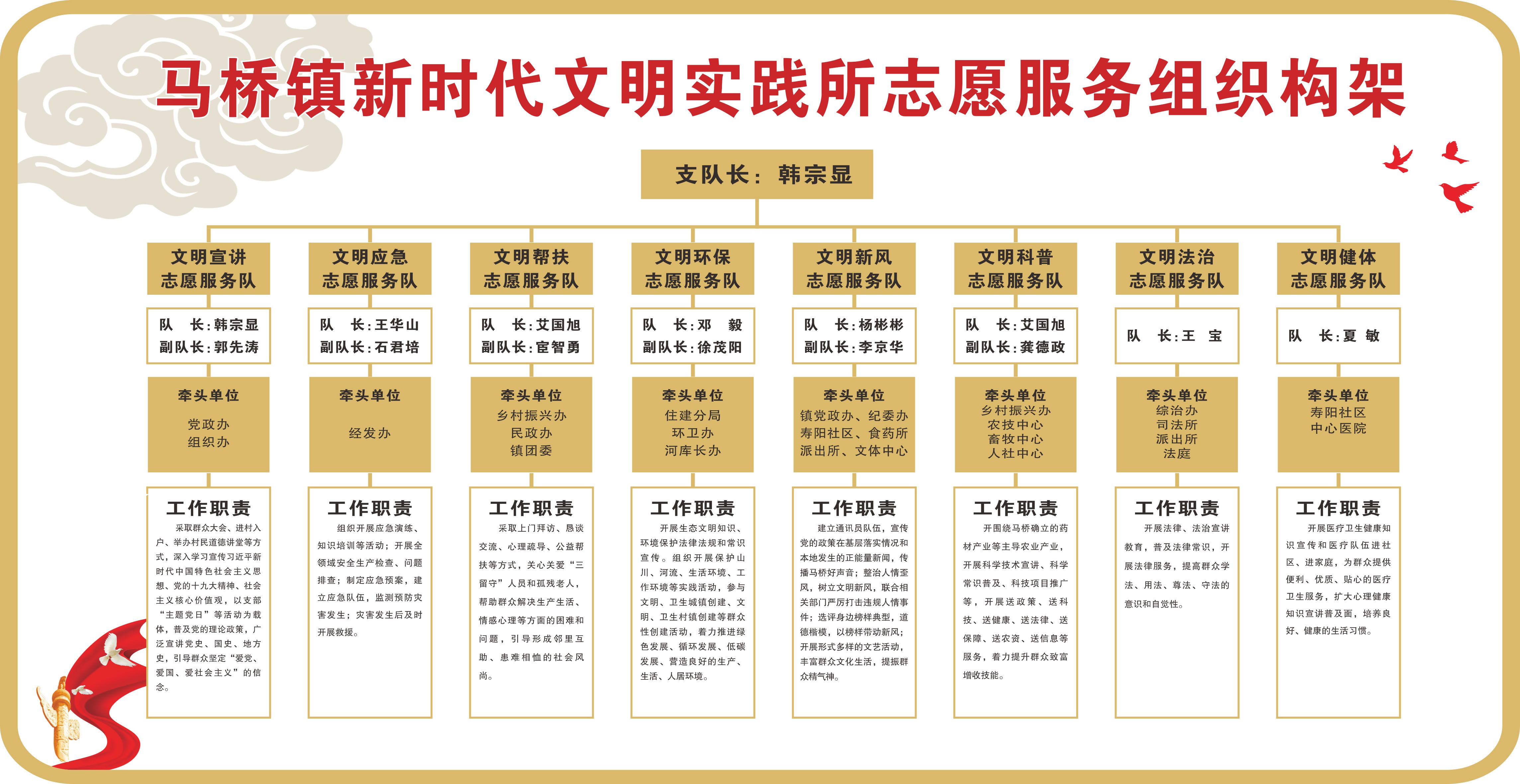 马桥镇新时代文明实践所组织构架